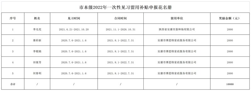 安康家政服务:打造温馨家居生活